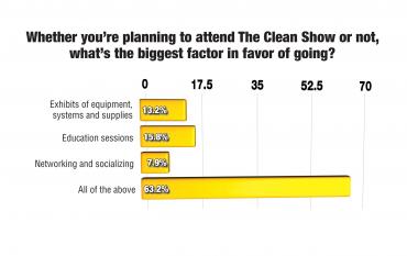 Survey: Plenty of Big Draws to Atlanta’s Clean Show