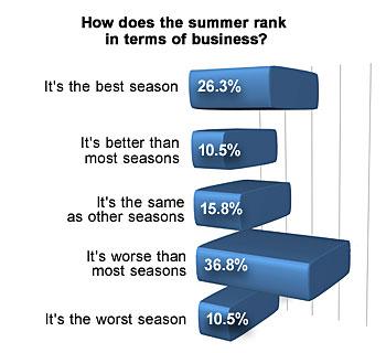 Summer rank graphic