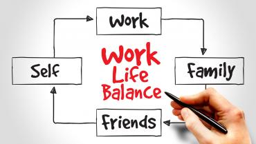 77289188 work life balance map web
