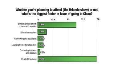 Preparing for Clean Show’s Return to Orlando
