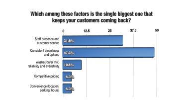 Your Views Survey - Customer Loyalty