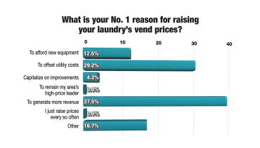 Top Reason for Raising Vend Prices Changes