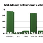 Your Views Survey on Customer Expectations