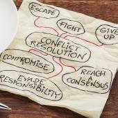 Resolving Conflicts with Customers and Among Staff